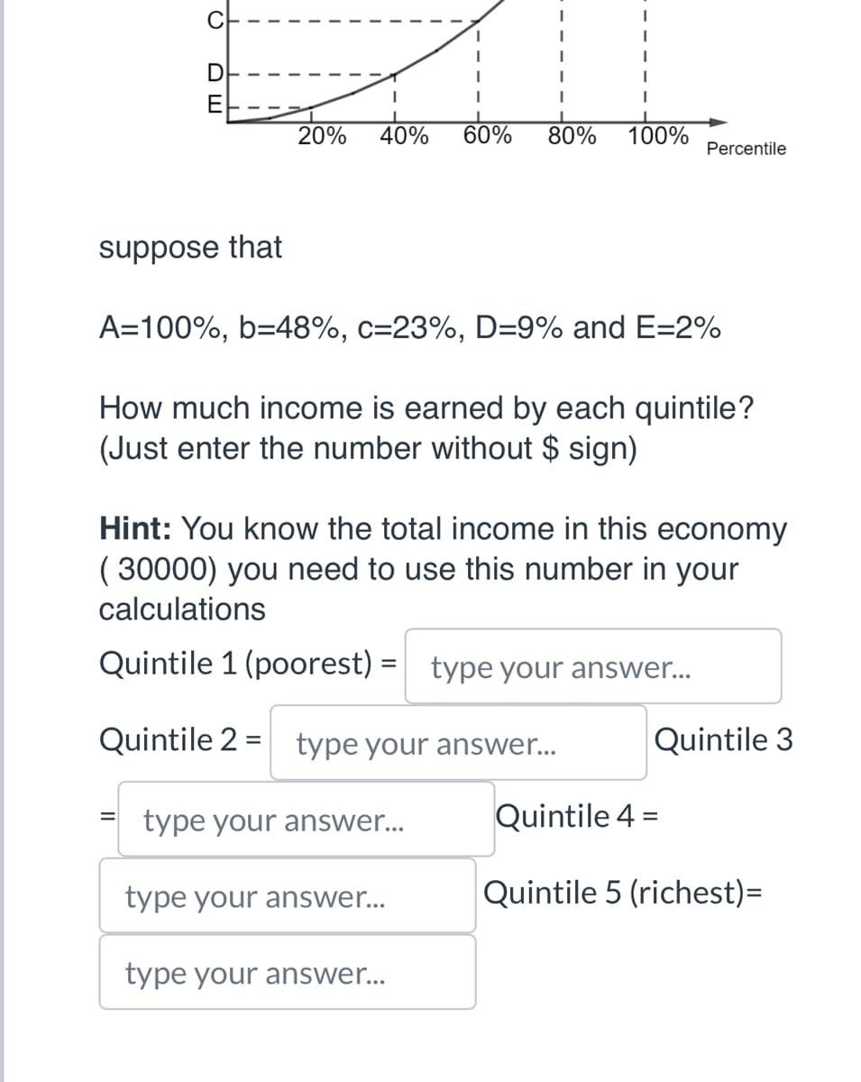 D
suppose that
20% 40% 60% 80% 100%
I
A=100%, b=48%, c=23%, D=9% and E=2%
How much income is earned by each quintile?
(Just enter the number without $ sign)
Percentile
Hint: You know the total income in this economy
(30000) you need to use this number in your
calculations
Quintile 1 (poorest) = type your answer...
Quintile 2 type your answer...
= type your answer...
type your answer...
type your answer...
Quintile 3
Quintile 4 =
Quintile 5 (richest)=