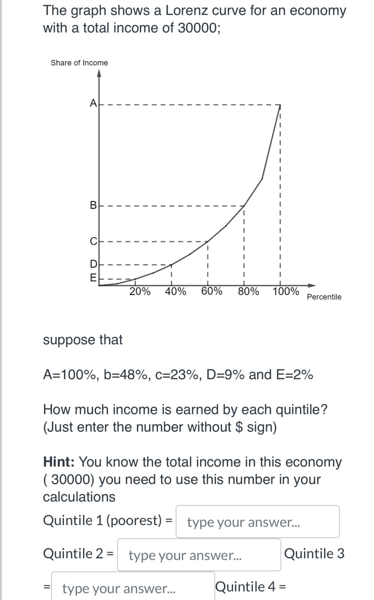 The graph shows a Lorenz curve for an economy
with a total income of 30000;
Share of Income
A
B
=
C
DE
I
20% 40% 60% 80% 100%
suppose that
A=100%, b=48%, c=23%, D=9% and E=2%
Percentile
How much income is earned by each quintile?
(Just enter the number without $ sign)
Hint: You know the total income in this economy
(30000) you need to use this number in your
calculations
Quintile 1 (poorest) = type your answer...
Quintile 2 = type your answer...
type your answer...
Quintile 3
Quintile 4 =