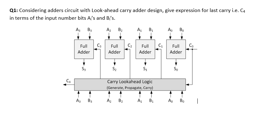 Q1: Considering adders circuit with Look-ahead carry adder design, give expression for last carry i.e. C4
in terms of the input number bits A's and Bi's.
A3 B3
A₂
C4
Full
Adder
A3
S3
B3
C3
Full
Adder
B₂
S₂
A₂
C₂
B₂
A₁ B₁
Full
Adder
Carry Lookahead Logic
(Generate, Propagate, Carry)
S₁
A₁ B₁
C₁
Ao Bo
Full
Adder
Ao
So
Во
Co
I
