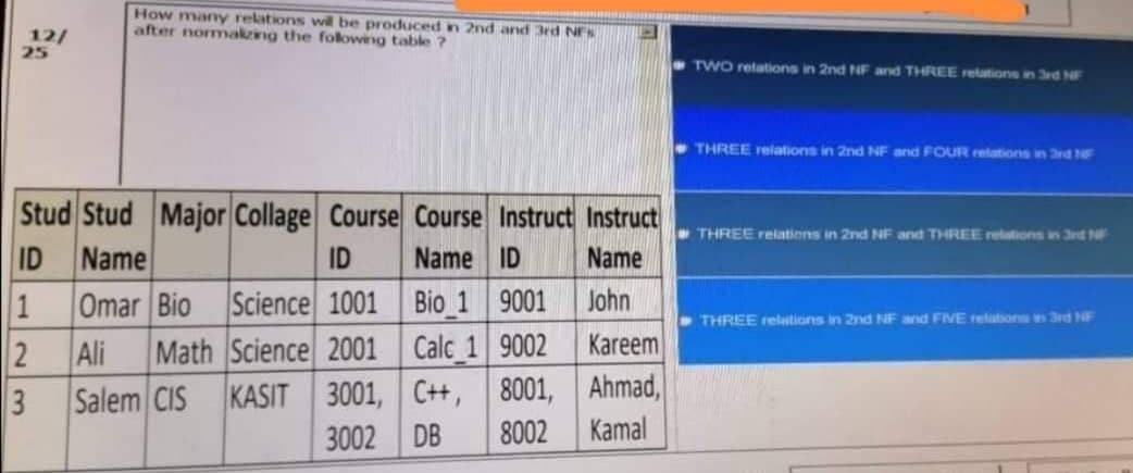 12/
25
Stud Stud Major Collage Course Course Instruct Instruct
ID
Name
ID
Name ID
Name
Omar Bio Science 1001
John
Ali Math Science 2001
Salem CIS KASIT 3001, C++,
1
How many relations will be produced in 2nd and 3rd NFS
after normakzing the following table ?
2
3
Bio 1
9001
Calc 1 9002
Kareem
8001,
Ahmad,
3002 DB 8002 Kamal
TWO relations in 2nd NF and THREE relations in 3rd NF
THREE relations in 2nd NF and FOUR relations in 3rd NF
THREE relations in 2nd NF and THREE relations in 3rd NF
THREE relations in 2nd NF and FIVE relations in 3rd NF