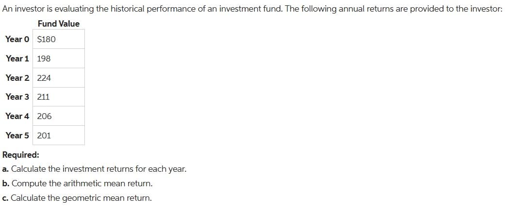 An investor is evaluating the historical performance of an investment fund. The following annual returns are provided to the investor:
Fund Value
Year O $180
Year 1 198
Year 2 224
Year 3 211
Year 4 206
Year 5 201
Required:
a. Calculate the investment returns for each year.
b. Compute the arithmetic mean return.
c. Calculate the geometric mean return.