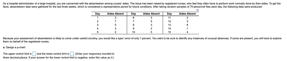 As a hospital administrator of a large hospital, you are concerned with the absenteeism among nurses' aides. The issue has been raised by registered nurses, who feel they often have to perform work normally done by their aides. To get the
facts, absenteeism data were gathered for the last three weeks, which is considered a representative period for future conditions. After taking random samples of 70 personnel files each day, the following data were produced:
TITIT
Day
Aides Absent
Day
Aides Absent
Day
Aides Absent
1
6
3
11
7
7
12
3
4
8
13
14
10
15
4
Because your assessment of absenteeism is likely to come under careful scrutiny, you would like a type I error of only 1 percent. You want to be sure to identify any instances of unusual absences. If some are present, you will have to explore
them on behalf of the registered nurses.
a. Design a p-chart.
The upper control limit is and the lower control limit is |. (Enter your responses rounded to
three decimal places. If your answer for the lower control limit is negative, enter this value as 0.)
