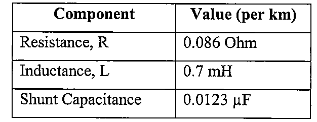 Component
Value (per km)
Resistance, R
0.086 Ohm
Inductance, L
0.7 mH
Shunt Capacitance
0.0123 µF
