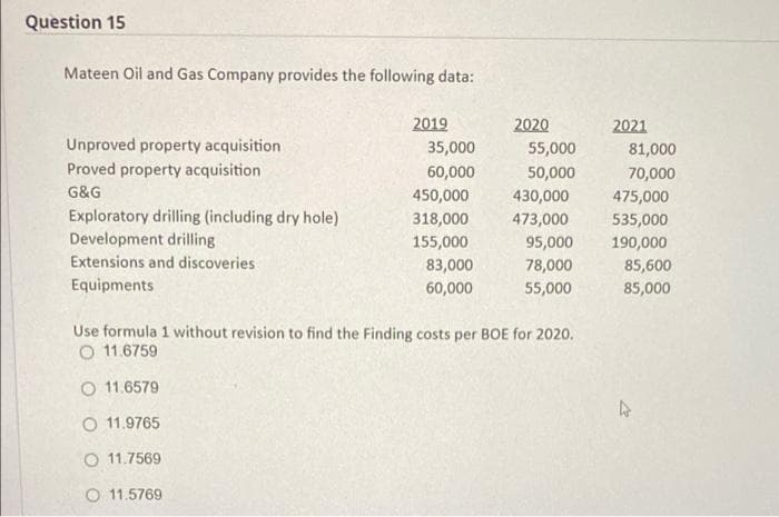 Question 15
Mateen Oil and Gas Company provides the following data:
2019
2020
2021
Unproved property acquisition
35,000
55,000
81,000
Proved property acquisition
60,000
50,000
70,000
G&G
450,000
430,000
475,000
Exploratory drilling (including dry hole)
Development drilling
318,000
473,000
535,000
155,000
95,000
190,000
Extensions and discoveries
78,000
55,000
83,000
85,600
Equipments
60,000
85,000
Use formula 1 without revision to find the Finding costs per BOE for 2020.
O 11.6759
O 11.6579
O 11.9765
O 11.7569
O 11.5769
