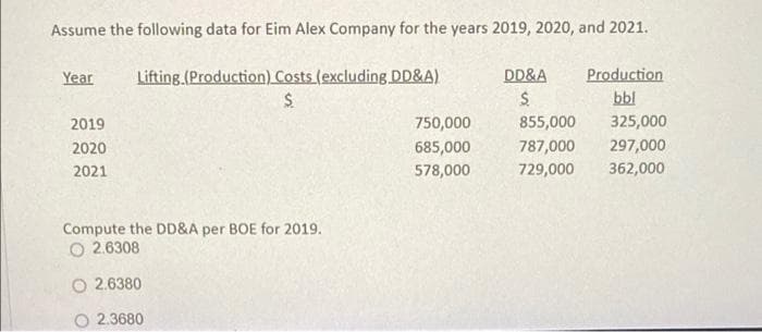 Assume the following data for Eim Alex Company for the years 2019, 2020, and 2021.
Year
Lifting.(Production) Costs (excluding DD&A)
DD&A
Production
bbl
2019
750,000
855,000
325,000
2020
685,000
787,000
297,000
2021
578,000
729,000
362,000
Compute the DD&A per BOE for 2019.
O 2.6308
2.6380
2.3680

