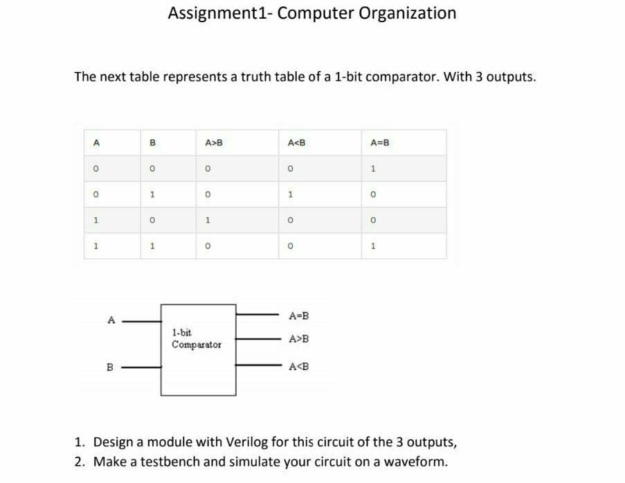 Assignment1- Computer Organization
The next table represents a truth table of a 1-bit comparator. With 3 outputs.
A
A>B
A<B
A=B
1.
1
1
1
A=B
A
1-bit
A>B
Comparator
B
A<B
1. Design a module with Verilog for this circuit of the 3 outputs,
2. Make a testbench and simulate your circuit on a waveform.
1,
