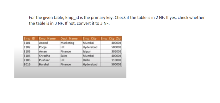 For the given table, Emp_id is the primary key. Check if the table is in 2 NF. If yes, check whether
the table is in 3 NF. If not, convert it to 3 NF.
Emp_ID
Emp_Name
Dept_Name
Emp_City Emp_City_Zip
E101
Anand
Marketing
Mumbai
400004
E102
Pooja
HR
Hyderabad
500002
E103
Aman
Finance
Jaipur
302002
E104
Shradha
Sales
Mumbai
400004
E105
Pushkar
HR
Delhi
110002
E016
Harshal
Finance
Hyderabad
500002