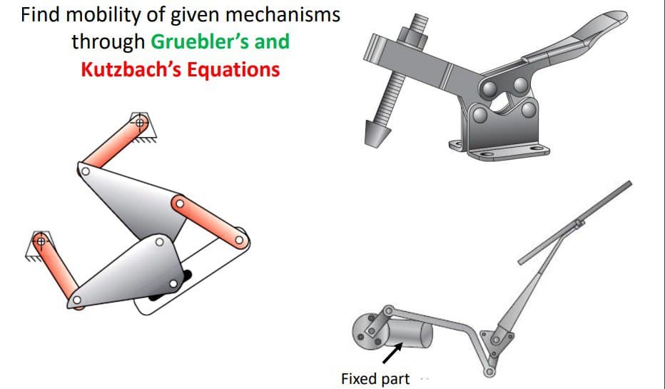 Find mobility of given mechanisms
through Gruebler's and
Kutzbach's Equations
Fixed part