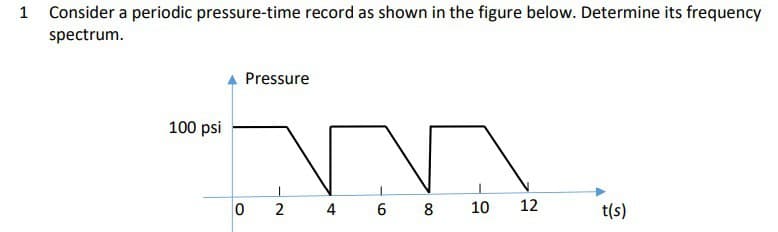 1 Consider a periodic pressure-time record as shown in the figure below. Determine its frequency
spectrum.
100 psi
Pressure
02
4
6 8 10 12
t(s)
