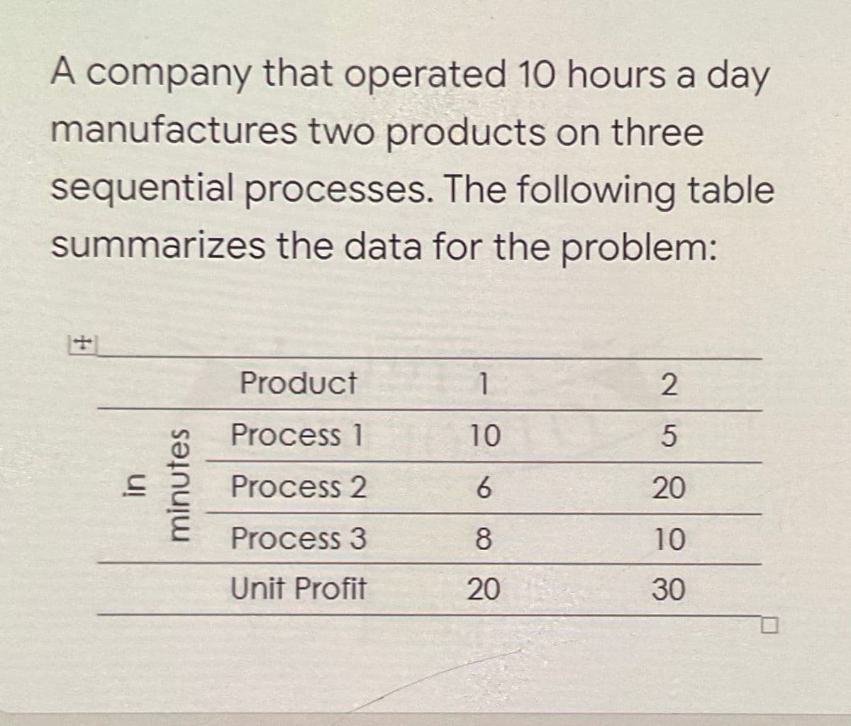 A company that operated 10 hours a day
manufactures two products on three
sequential processes. The following table
summarizes the data for the problem:
+1
Product
1
2
Process 1
10
Process 2
20
Process 3
10
Unit Profit
20
30
minutes
