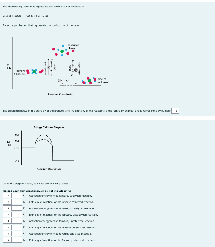 The chemical equation that represents the combustion of methane is
CH4(9) +20₂(9) - CO₂(g) + 2H₂O(g)
An enthalpy diagram that represents the combustion of methane
Ep
(kJ)
Ep
(ku)
•
•
•
+
reactant
molecules
•
The difference between the enthalpy of the products and the enthalpy of the reactants is the "enthalpy change" and is represented by number
•
239
154
+
37.0
endothermic
-312
A
bonds breaking
2648
Using the diagram above, calculate the following values
Record your numerical answer; do not include units
•
separated
atoms
Energy Pathway Diagram
Reaction Coordinate
Reaction Coordinate
3450
bonds making
exothermic
-(~)
АН
product
molecules
kJ Activation energy for the forward, catalyzed reaction.
KJ Enthalpy of reaction for the reverse catalyzed reaction.
KJ Activation energy for the reverse, uncatalyzed reaction.
kJ Enthalpy of reaction for the forward, uncatalyzed reaction.
kJ Activation energy for the forward, uncatalyzed reaction.
kJ Enthalpy of reaction for the reverse uncatalyzed reaction.
kJ Activation energy for the reverse, catalyzed reaction.
kJ Enthalpy of reaction for the forward, catalyzed reaction.
•