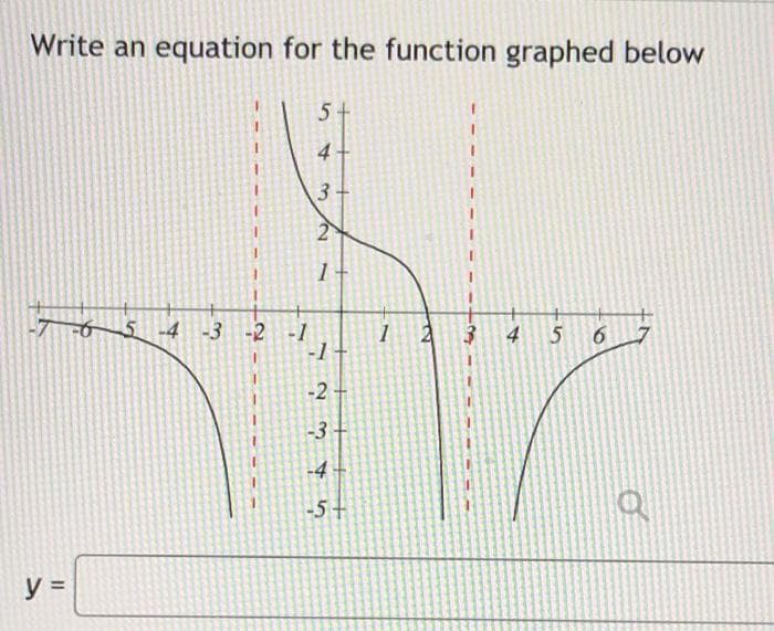 Write an equation for the function graphed below
5+
4+
3-
2
os -4 -3 -2 -1
-1
2
4
5
-2
-3+
-4-
-5+
y =
