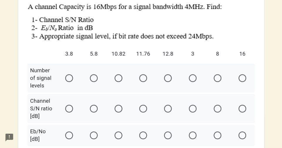 A channel Capacity is 16Mbps for a signal bandwidth 4MHZ. Find:
1- Channel S/N Ratio
2- E3/N, Ratio in dB
3- Appropriate signal level, if bit rate does not exceed 24Mbps.
3.8
5.8
10.82
11.76
12.8
3
8
16
Number
of signal
levels
Channel
S/N ratio
[dB]
Eb/No
[dB]
