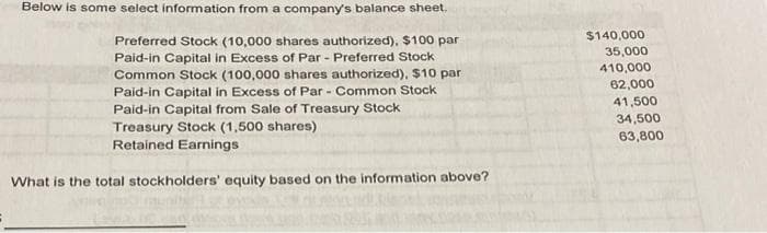 Below is some select information from a company's balance sheet.
$140,000
Preferred Stock (10,000 shares authorized), $100 par
Paid-in Capital in Excess of Par - Preferred Stock
Common Stock (100,000 shares authorized), $10 par
35,000
410,000
62,000
Paid-in Capital in Excess of Par - Common Stock
Paid-in Capital from Sale of Treasury Stock
Treasury Stock (1,500 shares)
Retained Earnings
41,500
34,500
63,800
What is the total stockholders' equity based on the information above?
