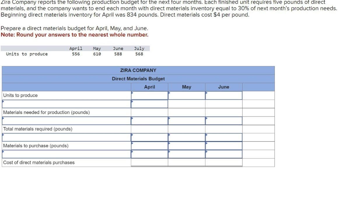 Zira Company reports the following production budget for the next four months. Each finished unit requires five pounds of direct
materials, and the company wants to end each month with direct materials inventory equal to 30% of next month's production needs.
Beginning direct materials inventory for April was 834 pounds. Direct materials cost $4 per pound.
Prepare a direct materials budget for April, May, and June.
Note: Round your answers to the nearest whole number.
Units to produce
April
556
May
June
July
610
588
568
Units to produce
Materials needed for production (pounds)
Total materials required (pounds)
Materials to purchase (pounds)
Cost of direct materials purchases
ZIRA COMPANY
Direct Materials Budget
April
May
June