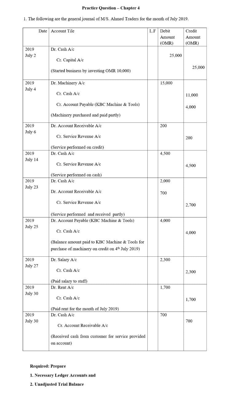 Practice Question - Chapter 4
1. The following are the general journal of M/S. Ahmed Traders for the month of July 2019.
Date Account Tile
2019
July 2
Dr. Cash A/c
Cr. Capital A/c
L.F Debit
Credit
Amount
Amount
(OMR)
(OMR)
25,000
25,000
(Started business by investing OMR 10,000)
2019
July 4
Dr. Machinery A/c
15,000
Cr. Cash A/c
11,000
Cr. Account Payable (KBC Machine & Tools)
(Machinery purchased and paid partly)
4,000
2019
July 6
Dr. Account Receivable A/c
Cr. Service Revenue A/c
200
200
2019
July 14
(Service performed on credit)
Dr. Cash A/c
4,500
Cr. Service Revenue A/c
4,500
2019
July 23
(Service performed on cash)
Dr. Cash A/c
2,000
Dr. Account Receivable A/c
Cr. Service Revenue A/c
700
2,700
2019
(Service performed and received partly)
Dr. Account Payable (KBC Machine & Tools)
4,000
July 25
Cr. Cash A/c
(Balance amount paid to KBC Machine & Tools for
purchase of machinery on credit on 4th July 2019)
2019
July 27
Dr. Salary A/c
Cr. Cash A/c
(Paid salary to staff)
2019
July 30
Dr. Rent A/c
Cr. Cash A/c
2019
July 30
(Paid rent for the month of July 2019)
Dr. Cash A/c
Cr. Account Receivable A/c
(Received cash from customer for service provided
on account)
Required: Prepare
1. Necessary Ledger Accounts and
2. Unadjusted Trial Balance
4,000
2,300
2,300
1,700
1,700
700
700