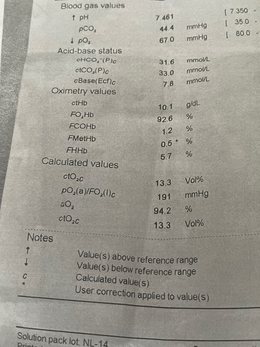 -
Notes
C
Blood gas values
↑ pH
PCO,
↓ po₂
Acid-base status
CHCO, (P)C
ctCO₂(P)c
cBase(Ecf)c
Oximetry values
ctHb
FO₂Hb
FCOHb
FMetHb
FHHb
Calculated values
ctO₂c
pO₂(a)/FO₂(1)c
S0₂
ctO₂c
7.461
44.4
67.0
Solution pack lot: NL-14
Prints
31.6
33.0
7.8
mmHg
mmHg
13.3
191
94.2
13.3
mmol/L
mmol/L
mmol/L
g/dL
10.1
92.6
1.2
%
**
0.5 %
5.7
%
%
Vol%
mmHg
%
Vol%
Value(s) above reference range
Value(s) below reference range
Calculated value(s)
User correction applied to value(s)
[ 7.350
[ 35.0
[80.0 -