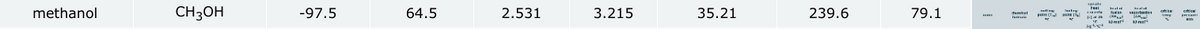 methanol
CH3OH
-97.5
64.5
2.531
3.215
35.21
239.6
79.1