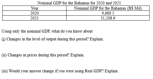 Nominal GDP for the Bahamas for 2020 and 2021
Year
2020
2021
Nominal GDP for the Bahamas (B$ Mil)
9,669.5
11,208.6
Using only the nominal GDP, what do you know about
(1) Changes in the level of output during this period? Explain.
(ii) Changes in prices during this period? Explain.
(iii) Would your answer change if you were using Real GDP? Explain.