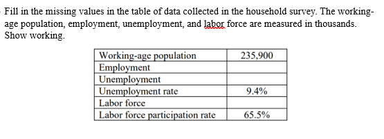 Fill in the missing values in the table of data collected in the household survey. The working-
age population, employment, unemployment, and labor force are measured in thousands.
Show working.
Working-age population
Employment
Unemployment
Unemployment rate
Labor force
Labor force participation rate
235,900
9.4%
65.5%