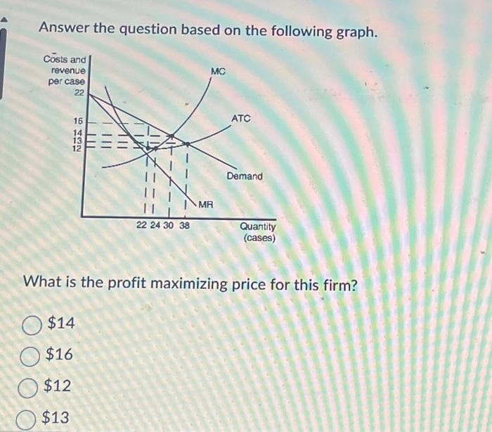 Answer the question based on the following graph.
Costs and
revenue
per case
22
6432
16
$16
$12
$13
14
13
12
$14
22 24 30 38
MC
MR
ATC
Demand
What is the profit maximizing price for this firm?
Quantity
(cases)