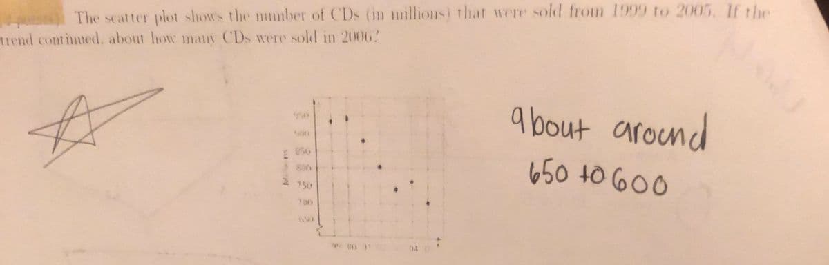The scatter plot shows the mmber of CDs (in millions) that were sold from 1999 to 2005. If the
trend contimued. about how many CDs were sold in 2006?
about aroun
650 t0 600
800
750
14 P.
