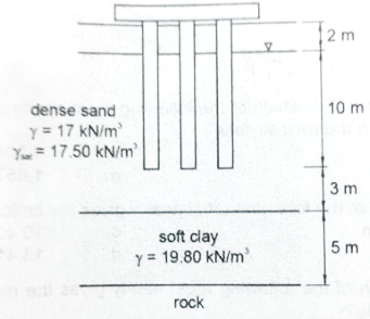 2m
dense sand
y = 17 kN/m
Yo = 17.50 kN/m
10 m
3 m
soft clay
y = 19.80 kN/m'
5 m
rock

