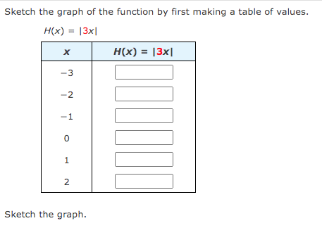 Sketch the graph of the function by first making a table of values.
H(X) = |3x|
X
3
-2
-1
1
2
Sketch the graph.
H(x) = |3x|
J0000