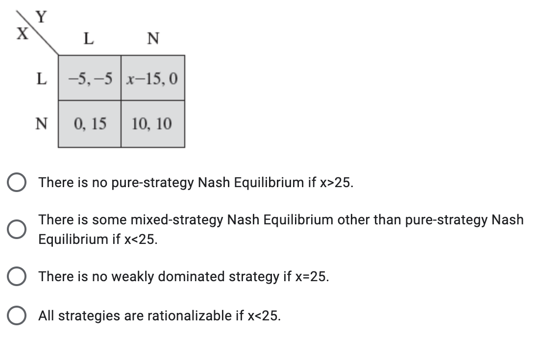 -5,-5 |x-15, 0
0, 15
10, 10
O There is no pure-strategy Nash Equilibrium if x>25.
There is some mixed-strategy Nash Equilibrium other than pure-strategy Nash
Equilibrium if x<25.
O There is no weakly dominated strategy if x=25.
All strategies are rationalizable if x<25.
