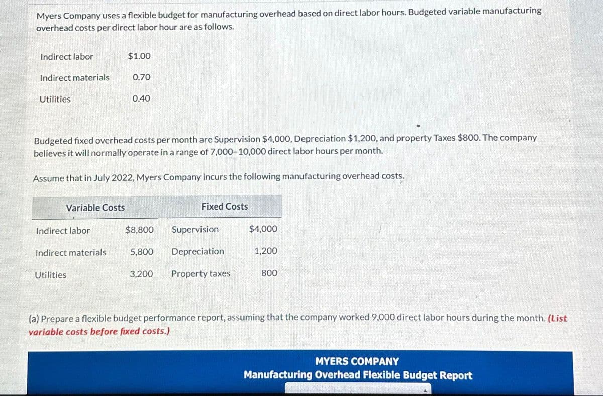 Myers Company uses a flexible budget for manufacturing overhead based on direct labor hours. Budgeted variable manufacturing
overhead costs per direct labor hour are as follows.
Indirect labor
$1.00
Indirect materials
0.70
Utilities
0.40
Budgeted fixed overhead costs per month are Supervision $4,000, Depreciation $1,200, and property Taxes $800. The company
believes it will normally operate in a range of 7,000-10,000 direct labor hours per month.
Assume that in July 2022, Myers Company incurs the following manufacturing overhead costs.
Variable Costs
Fixed Costs
Indirect labor
$8,800
Supervision
$4,000
Indirect materials
5,800
Depreciation
1,200
Utilities
3,200
Property taxes
800
(a) Prepare a flexible budget performance report, assuming that the company worked 9,000 direct labor hours during the month. (List
variable costs before fixed costs.)
MYERS COMPANY
Manufacturing Overhead Flexible Budget Report