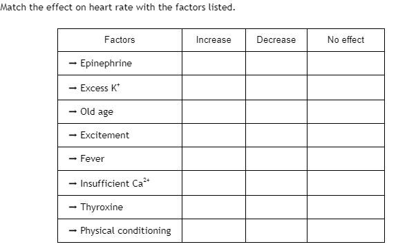 Match the effect on heart rate with the factors listed.
Factors
→ Epinephrine
→ Excess K*
- Old age
→ Excitement
→ Fever
→ Insufficient Ca²+
→ Thyroxine
→ Physical conditioning
Increase
Decrease
No effect