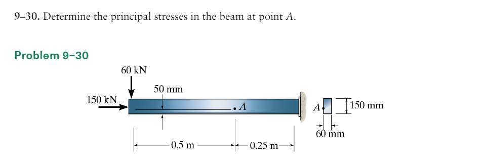 9-30. Determine the principal stresses in the beam at point A.
Problem 9-30
150 kN
60 KN
50 mm
-0.5 m
.
A
-0.25 m
A
60 mm
150 mm