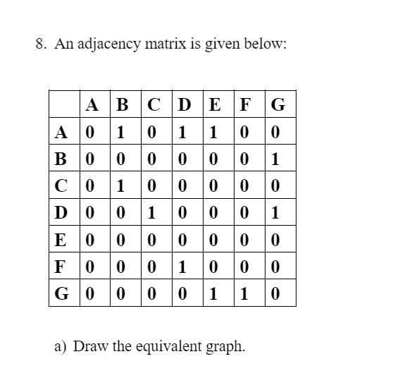 8. An adjacency matrix is given below:
A BCD E F G
A 0 10 1 10 0
BO0000 0 1
C0 100 0 0 0
D0 01 0
E 0 0 0 0 0 0 0
F00 0
G0 0
001
1 0 0 0
1 0
0 0 1
a) Draw the equivalent graph.
