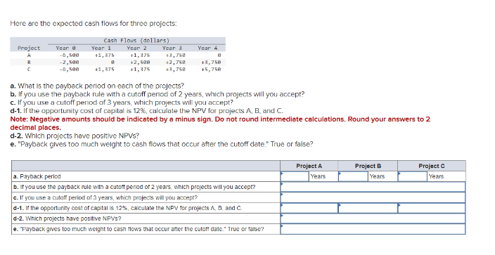 Here are the expected cash flows for three projects:
Cash Flows (dollars)
Year 2
Project
A
C
Year 8
-6,588
-2,580
-6,500
Year 1
+1,375
+1,375
+2,588
+1,375 +1,375
Year 3
+3,758
+2,758
+3,750
Year 4
8
+3,750
+5,758
a. What is the payback period on each of the projects?
b. If you use the payback rule with a cutoff period of 2 years, which projects will you accept?
c. If you use a cutoff period of 3 years, which projects will you accept?
d-1. If the opportunity cost of capital is 12%, calculate the NPV for projects A, B, and C.
Note: Negative amounts should be indicated by a minus sign. Do not round intermediate calculations. Round your answers to 2
decimal places.
d-2. Which projects have positive NPVs?
e. "Payback gives too much weight to cash flows that occur after the cutoff date." True or false?
a. Payback period
b. If you use the payback rule with a cutoff period of 2 years, which projects will you accept?
c. If you use a cutoff period of 3 years, which projects will you accept?
d-1. If the opportunity cost of capital is 12%, calculate the NPV for projects A, B, and C.
d-2. Which projects have positive NPVS?
e. "Payback gives too much weight to cash flows that occur after the cutoff date." True or false?
Project A
Years
Project B
Years
Project C
Years