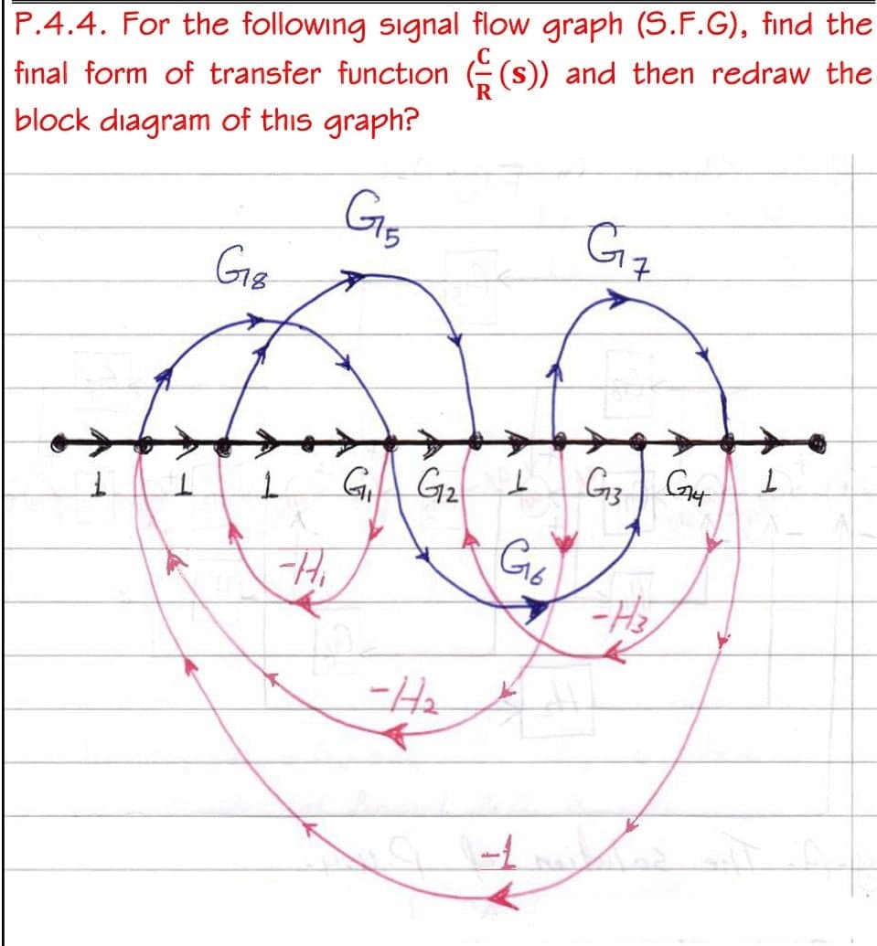 P.4.4. For the following signal flow graph (S.F.G), find the
(s)) and then redraw the
final form of transfer function
R
block diagram of this graph?
Gs
Gz
Gz Gy
GA G2
Gb
-Hi
-H2
