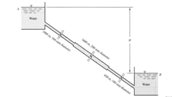 Water
1600 m, 200-mm diameter
1000 m, 160-mm diameter
Water
850 m, 180-mm diameter
