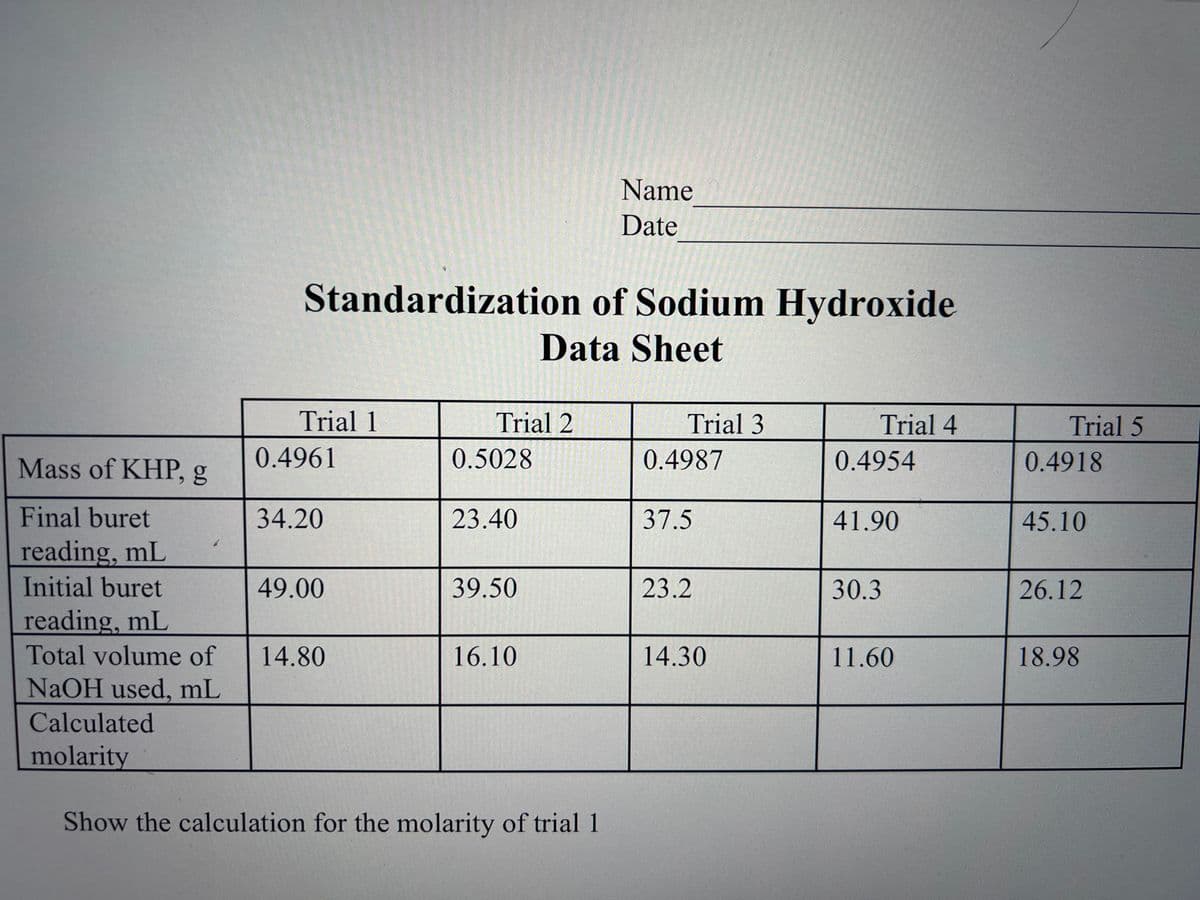 Calculated
molarity
Standardization of Sodium Hydroxide
Data Sheet
Trial 1
Mass of KHP, g
Final buret
reading, mL
Initial buret
reading, mL
Total volume of 14.80
NaOH used, mL
0.4961
34.20
49.00
Trial 2
0.5028
23.40
39.50
16.10
Name
Date
Show the calculation for the molarity of trial 1
Trial 3
0.4987
37.5
23.2
14.30
Trial 4
0.4954
41.90
30.3
11.60
Trial 5
0.4918
45.10
26.12
18.98