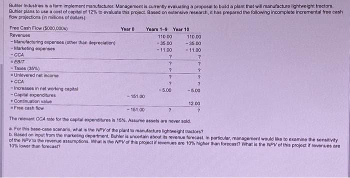 Buhler Industries is a farm implement manufacturer. Management is currently evaluating a proposal to build a plant that will manufacture lightweight tractors.
Buhler plans to use a cost of capital of 12% to evaluate this project. Based on extensive research, it has prepared the following incomplete incremental free cash
flow projections (in millions of dollars):
Free Cash Flow ($000,000s)
Revenues
- Manufacturing expenses (other than depreciation)
-Marketing expenses
- CCA
= EBIT
-Taxes (35%)
Unlevered net income
+CCA
-Increases in net working capital
-Capital expenditures
+ Continuation value
Free cash flow
Year 0
-151.00
Years 1-9 Year 10
110.00
- 35.00
- 11.00
?
?
?
?
?
-5.00
110.00
-35.00
- 11.00
?
?
?
?
2
?
-5.00
12.00
?
-151.00
The relevant CCA rate for the capital expenditures is 15%. Assume assets are never sold.
a. For this base-case scenario, what is the NPV of the plant to manufacture lightweight tractors?
b. Based on input from the marketing department, Buhler is uncertain about its revenue forecast. In particular, management would like to examine the sensitivity
of the NPV to the revenue assumptions. What is the NPV of this project if revenues are 10% higher than forecast? What is the NPV of this project if revenues are
10% lower than forecast?