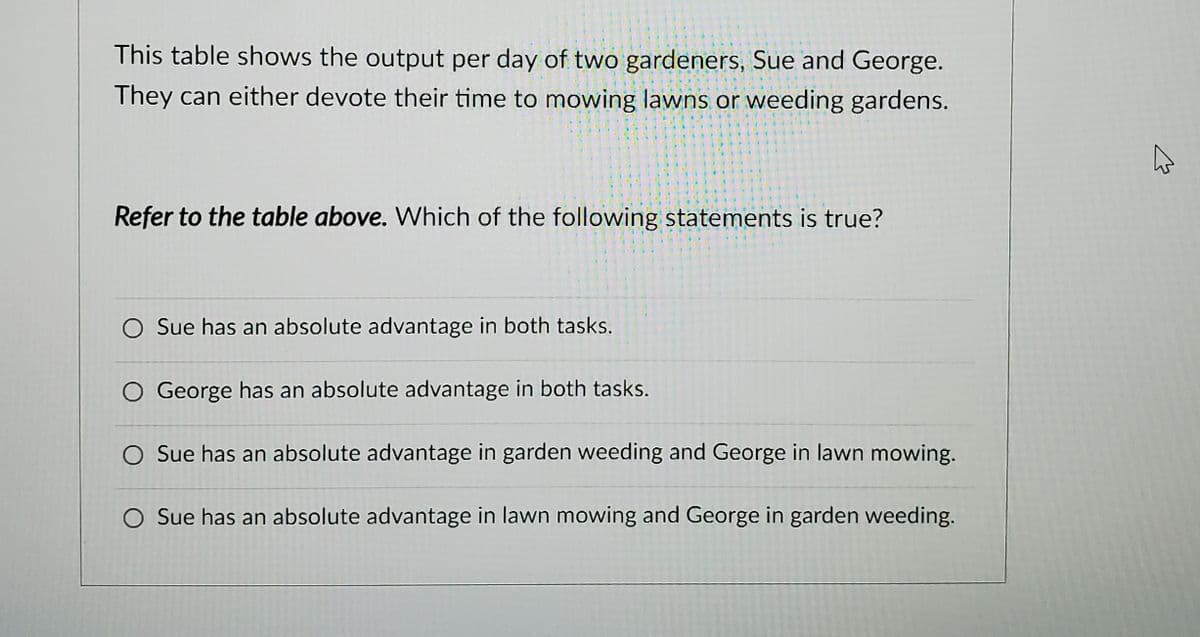 This table shows the output per day of two gardeners, Sue and George.
They can either devote their time to mowing lawns or weeding gardens.
Refer to the table above. Which of the following statements is true?
O Sue has an absolute advantage in both tasks.
O George has an absolute advantage in both tasks.
O Sue has an absolute advantage in garden weeding and George in lawn mowing.
O Sue has an absolute advantage in lawn mowing and George in garden weeding.
