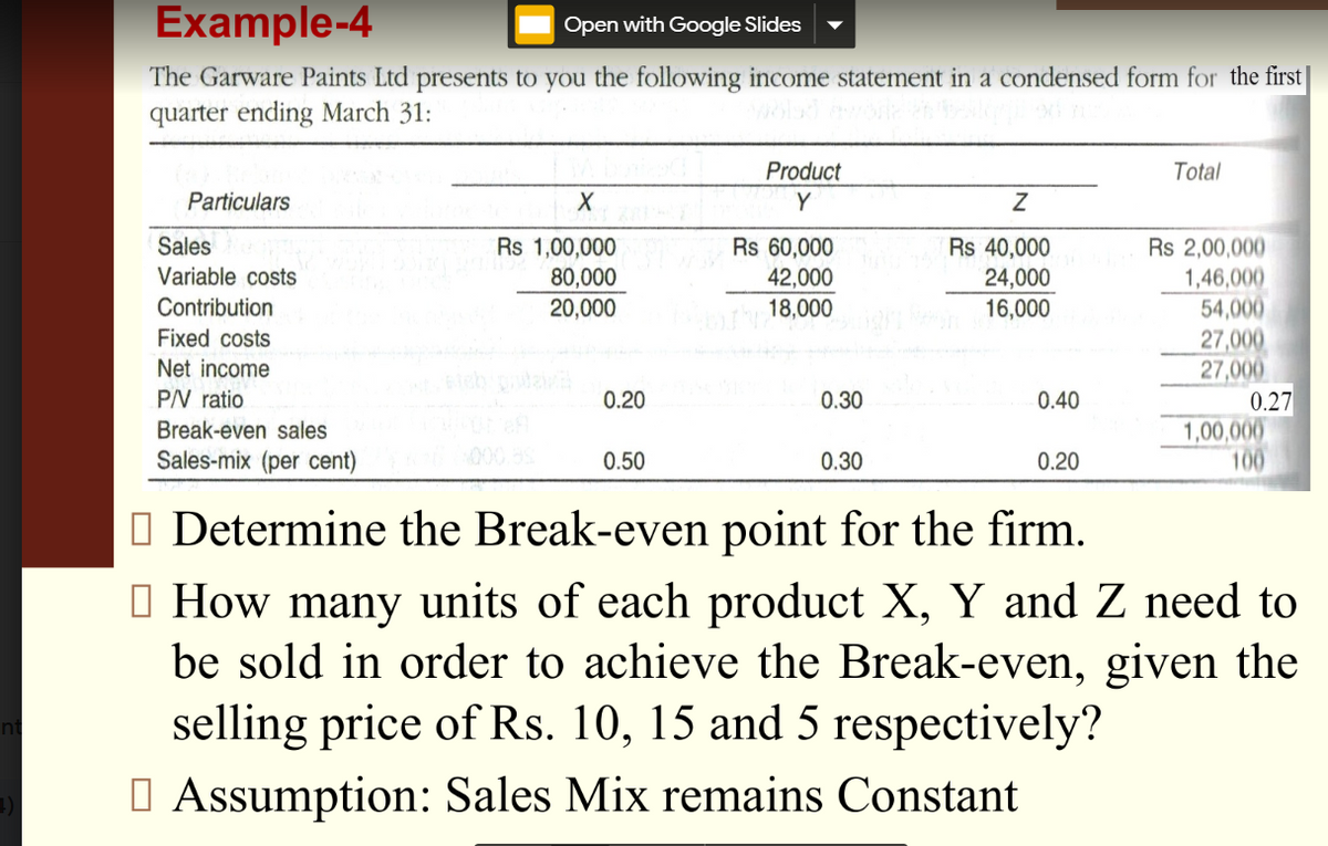 Example-4
Open with Google Slides
The Garware Paints Ltd presents to you the following income statement in a condensed form for the first
quarter ending March 31:
Particulars
Sales
Variable costs
Contribution
Fixed costs
Net income
P/V ratio
Break-even sales
Sales-mix (per cent)
X
Rs 1,00,000
80,000
20,000
0.20
0.50
Product
Y
Rs 60,000
42,000
hy 18,000
0.30
0.30
Z
Rs 40,000
24,000
16,000
0.40
0.20
Total
Rs 2,00,000
1,46,000
54,000
27,000
27,000
0.27
1,00,000
100
Determine the Break-even point for the firm.
□ How many units of each product X, Y and Z need to
be sold in order to achieve the Break-even, given the
selling price of Rs. 10, 15 and 5 respectively?
Assumption: Sales Mix remains Constant