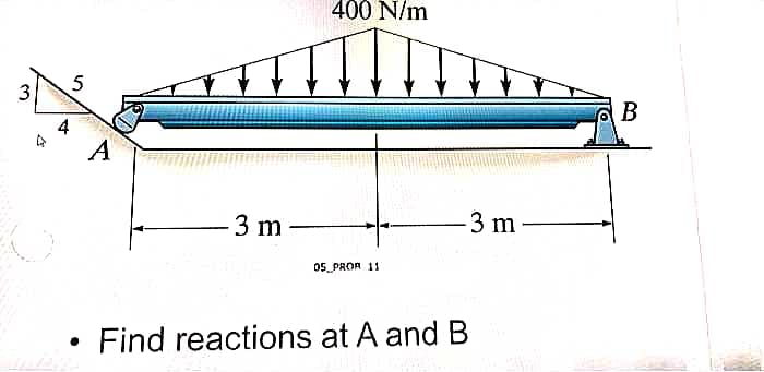 3
4
4
5
A
3 m
400 N/m
05 PROR 11
Find reactions at A and B
3 m
B