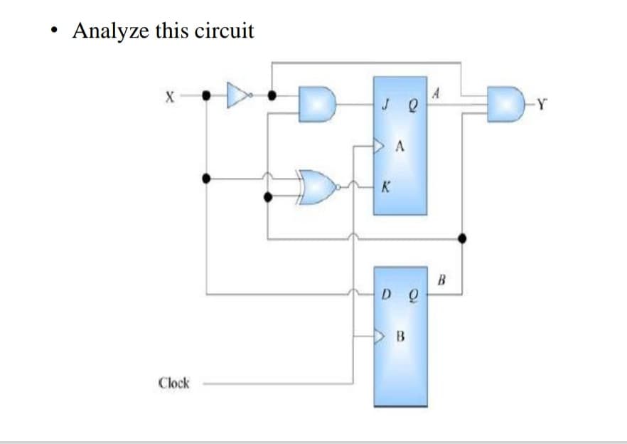 Analyze this circuit
A
J Q
-Y
K
B
D Q
B
Clock
