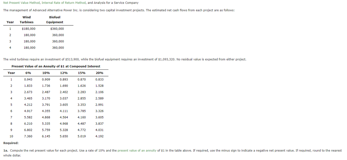 Net Present Value Method, Internal Rate of Return Method, and Analysis for a Service Company
The
management of Advanced Alternative Power Inc. is considering two capital investment projects. The estimated net cash flows from each project are as follows:
Biofuel
Equipment
Year
1
2
3
4
Year
1
2
The wind turbines require an investment of $513,900, while the biofuel equipment requires an investment of $1,093,320. No residual value is expected from either project.
Present Value of an Annuity of $1 at Compound Interest
12%
0.893
1.690
2.402
3.037
3.605
3
4
5
Wind
Turbines
6
7
8
9
10
Required:
$180,000
180,000
180,000
180,000
6%
0.943
1.833
2.673
3.465
4.212
4.917
5.582
6.210
6.802
7.360
10%
0.909
1.736
2.487
3.170
3.791
4.355
4.868
5.335
$360,000
360,000
360,000
360,000
5.759
6.145
4.111
4.564
4.968
5.328
5.650
15%
0.870
1.626
2.283
2.855
3.353
3.785
4.160
4.487
4.772
5.019
20%
0.833
1.528
2.106
2.589
2.991
3.326
3.605
3.837
4.031
4.192
1a. Compute the net present value for each project. Use a rate of 10% and the present value of an annuity of $1 in the table above. If required, use the minus sign to indicate a negative net present value. If required, round to the nearest
whole dollar.