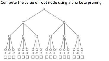 Compute the value of root node using alpha beta pruning:
ob dob dob dob dob dob
327 49 12-9 17 35 6S12 5-11 3
D00 000 000 O00 000 000
12 9 17
