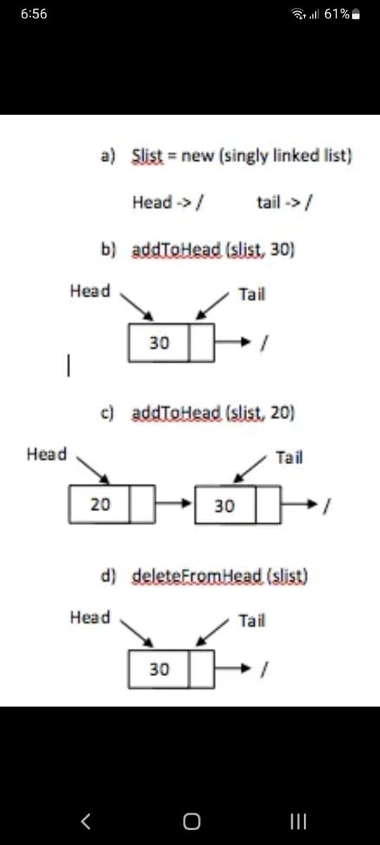 6:56
I
Head
Head
a) Slist = new (singly linked list)
Head->> /
tail->> /
b) addToHead (slist, 30)
20
c) addToHead (slist, 20)
30
Head
r
d) deleteFromHead (slist)
30
Tail
30
O
Tail
Tail
1
_|||
61%
=
/