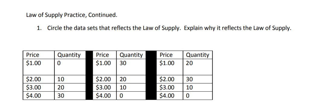 Law of Supply Practice, Continued.
1. Circle the data sets that reflects the Law of Supply. Explain why it reflects the Law of Supply.
Price
Quantity
Price
Quantity
Price
Quantity
$1.00
$1.00
30
$1.00
20
$2.00
$3.00
$4.00
$2.00
$3.00
$2.00
$3.00
$4.00
10
20
30
20
10
10
30
$4.00
