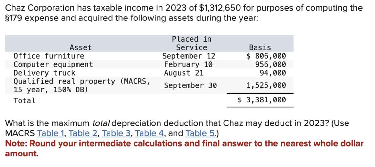 Chaz Corporation has taxable income in 2023 of $1,312,650 for purposes of computing the
§179 expense and acquired the following assets during the year:
Asset
Office furniture
Computer equipment
Delivery truck
Qualified real property (MACRS,
15 year, 150% DB)
Total
Placed in
Service
September 12
February 10
August 21
September 30
Basis
$ 806,000
956,000
94,000
1,525,000
$ 3,381,000
What is the maximum total depreciation deduction that Chaz may deduct in 2023? (Use
MACRS Table 1, Table 2, Table 3, Table 4, and Table 5.)
Note: Round your intermediate calculations and final answer to the nearest whole dollar
amount.