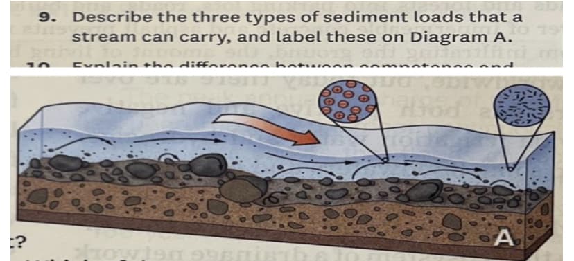 dont
?
Describe the three types of sediment loads that a
stream can carry, and label these on Diagram A. º. 7⁹1
Eynlain the differenen hatunon nomunta
107190
19961
00%
booo
00.00
Hiod
A