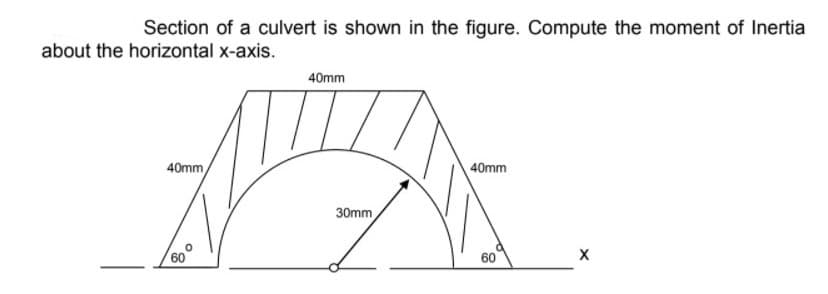 Section of a culvert is shown in the figure. Compute the moment of Inertia
about the horizontal x-axis.
40mm
40mm
40mm
30mm
60
60
