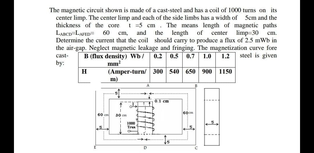 The magnetic circuit shown is made of a cast-steel and has a coil of 1000 turns on its
center limp. The center limp and each of the side limbs has a width of
thickness of the core
LABCD=LAFED=
Determine the current that the coil should carry to produce a flux of 2.5 mWb in
the air-gap. Neglect magnetic leakage and fringing. The magnetization curve fore
5cm and the
The means length of magnetic paths
length
t =5 cm
60
cm,
and
the
of
center
limp=30
cm.
steel is given
B (flux density) Wb/
mm?
cast-
0.2
0.5
0.7
1.0
1.2
by:
(Amper-turn/ 300
m)
H
540
650 900
1150
A
B
0.1 cm
60 cm
30 cm
60 cm
5
1000
Trun
5.
D
